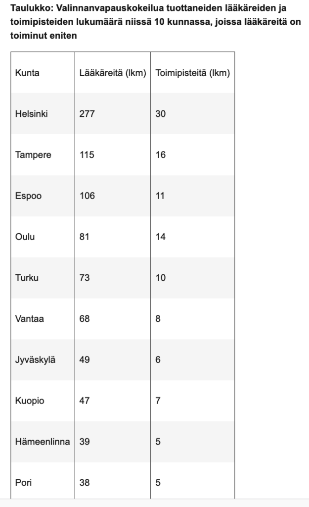 taulukko mukana